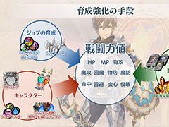 「De:Lithe」,2回目となる公式生放送を本日21:00より実施。ボスとのバトルや,「鍛冶屋の娘」のCV公開などを予定