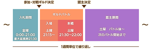 画像集#002のサムネイル/「De:Lithe」，大規模ギルドバトル・血洛の贄のβ版を実装。ギルドメンバーと協力して勝利を目指そう