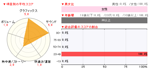 グラフ