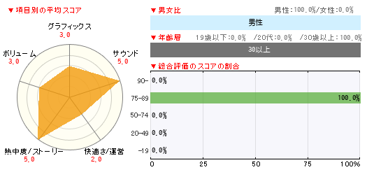 グラフ
