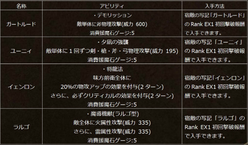 画像集 No.006のサムネイル画像 / 「オクトラ大陸の覇者」新たな旅人“カナリィ”が登場