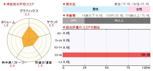 グラフ