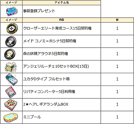 画像集 No.011のサムネイル画像 / PS4版「CLOSERS」の正式サービスがスタート。期間中に接続するだけで報酬がもらえる「2019年春夏ウェルカムキャンペーン」も