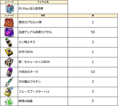 画像集 No.014のサムネイル画像 / PS4版「CLOSERS」の正式サービスがスタート。期間中に接続するだけで報酬がもらえる「2019年春夏ウェルカムキャンペーン」も