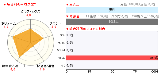 グラフ