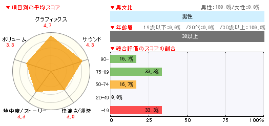 グラフ