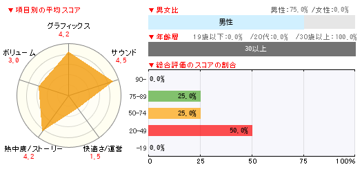 グラフ