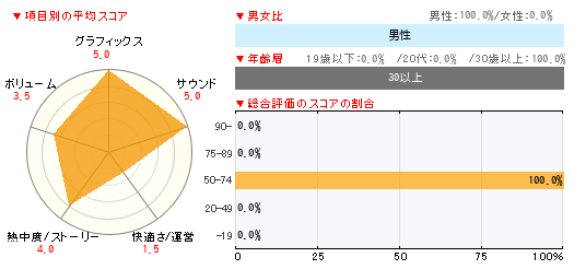 グラフ