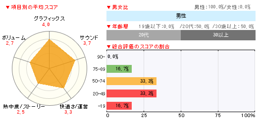 グラフ