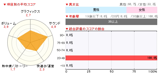 グラフ