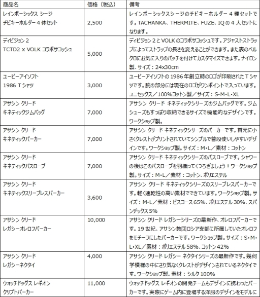  No.004Υͥ / UBIDAY2019פ³4ƤŸȥˡ֥㥹ȥ2020פȡ֥ ꡼ ٥륳쥯פɲ