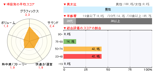 グラフ