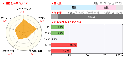 グラフ