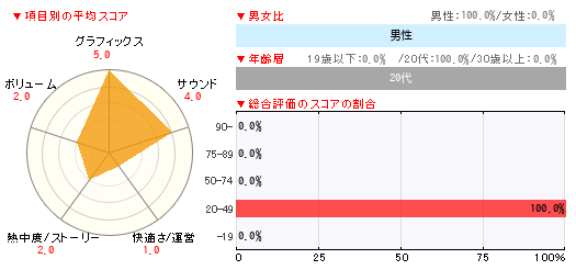 グラフ