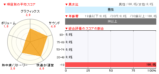 グラフ