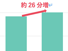 「ポケモンスリープ」で睡眠時間が26分増加。LINEヤフーが,ビッグデータによる分析レポートを公開
