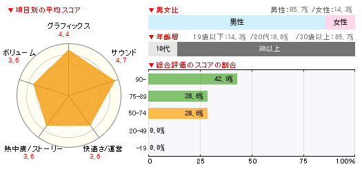 グラフ