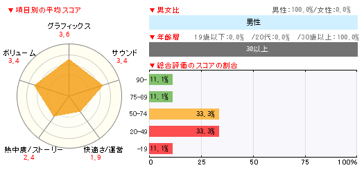 グラフ