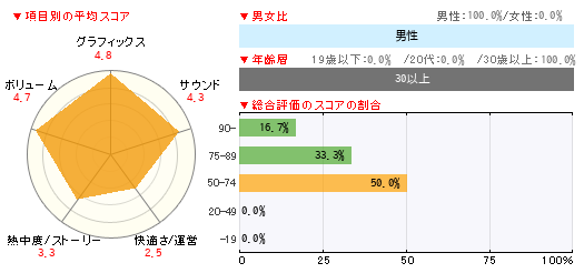 グラフ