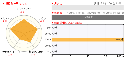 グラフ