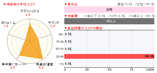 グラフ