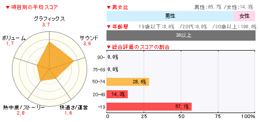グラフ