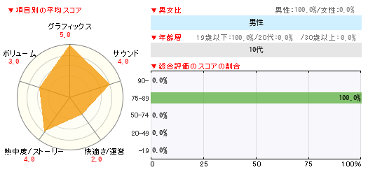 グラフ