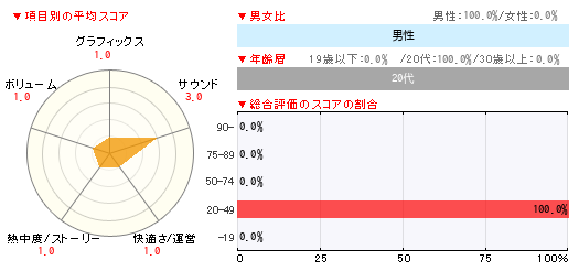 グラフ