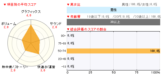 グラフ