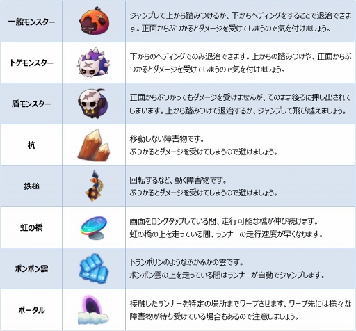 画像集 No.005のサムネイル画像 / 「ウィンドランナー:Re」，コンテンツ紹介第2弾は「チャンピオンシップモード」について