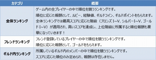 画像集 No.006のサムネイル画像 / 「ウィンドランナー:Re」，コンテンツ紹介第2弾は「チャンピオンシップモード」について