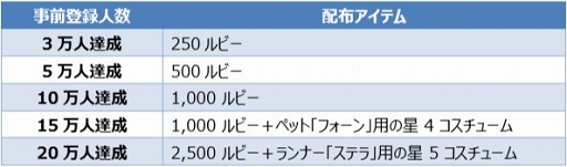 画像集 No.007のサムネイル画像 / 「ウィンドランナー:Re」，コンテンツ紹介第2弾は「チャンピオンシップモード」について
