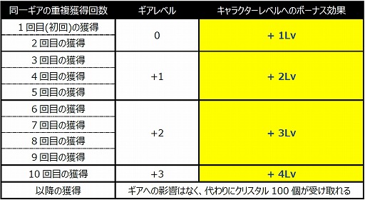 画像集 No.003のサムネイル画像 / 「ウィンドランナー:Re」キャラクターをさらに強化できる新システム「ギア」登場