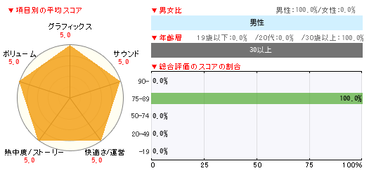 グラフ