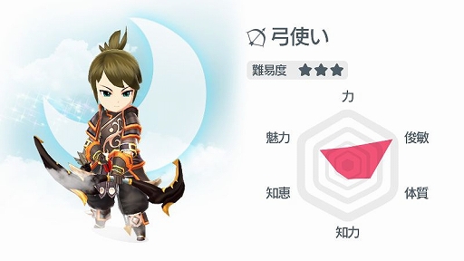 画像集#025のサムネイル/「月光彫刻師」に登場する戦士など3つの職業とセラボーグエリアのスクリーンショットが公開に