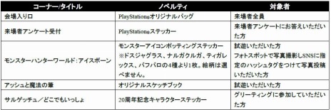  No.005Υͥ / FINAL FANTASY VII REMAKEפֿβ2פʤPS4κǿȥץ쥤ǽPlayStation OSAKA 2019פξܺپ󤬸