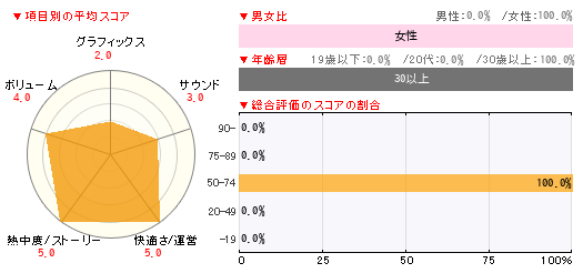 グラフ