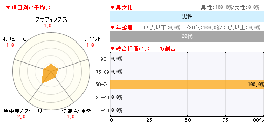 グラフ