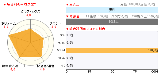 グラフ