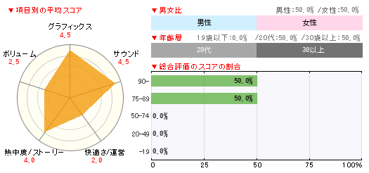 グラフ