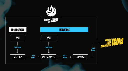 画像集#002のサムネイル/「LoL ワイルドリフト」“WILD RIFT JAPAN CUP 2022：MAIN STAGE”のエントリー受付開始
