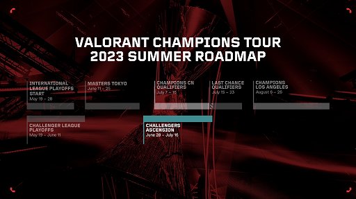 画像集 No.007のサムネイル画像 / 「VALORANT」2024シーズンのインターナショナルリーグ昇格をかけた大会が3地域で開催。日本チームは6月28日からのタイでの大会に参加
