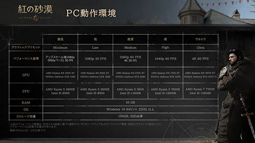 画像ギャラリー No.006のサムネイル画像 / 「紅の砂漠」，PC＆家庭用ゲーム機版の動作環境が公開に。PC版はCinematicを含む6種類のプリセットを用意