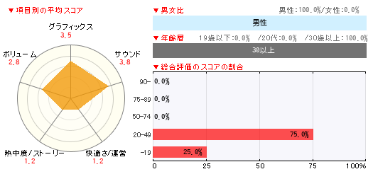 グラフ