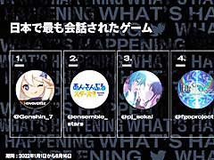 「原神」が首位を維持。Twitter Japan,2022年1月1日から8月16日まで,日本国内で交わされたゲームに関するツイートの情報を初公開