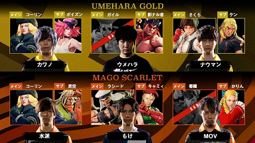 画像集#002のサムネイル/「ストリートファイターリーグ: Pro-JP 2020」第4節の結果が公開。第5節の配信情報も