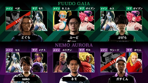 画像集#006のサムネイル/「ストリートファイターリーグ: Pro-JP 2020」第4節の結果が公開。第5節の配信情報も