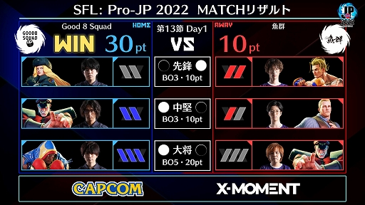 画像集 No.006のサムネイル画像 / 「ストリートファイターリーグ: Pro-JP 2022」 第13節Day1結果の速報が公開に