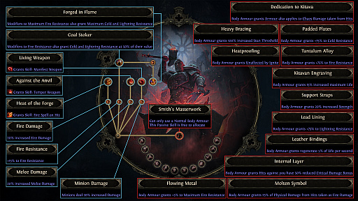 ꡼ No.010Υͥ / Path of Exile2緿åץǡȡDawn of the HuntפǤϡ饹֥ϥȥ쥹פ䡤ʬ򶯲Ǥ뿷󥷡о