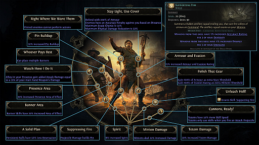 ꡼ No.011Υͥ / Path of Exile2緿åץǡȡDawn of the HuntפǤϡ饹֥ϥȥ쥹פ䡤ʬ򶯲Ǥ뿷󥷡о